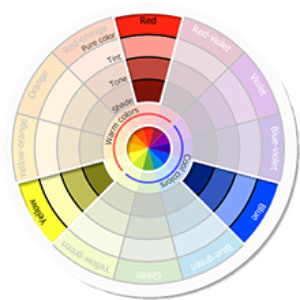 گروههای اصلی رنگ در انتخاب رنگ در دکوراسیون داخلی منزل